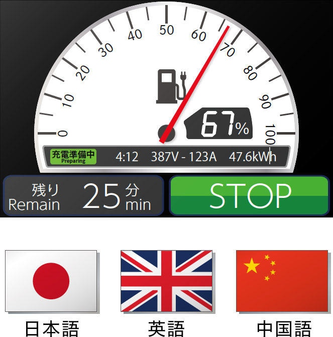 新電元工業株式会社 EV急速充電器　SDQC2Fシリーズ