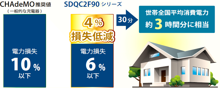 新電元工業株式会社 EV急速充電器　SDQC2Fシリーズ