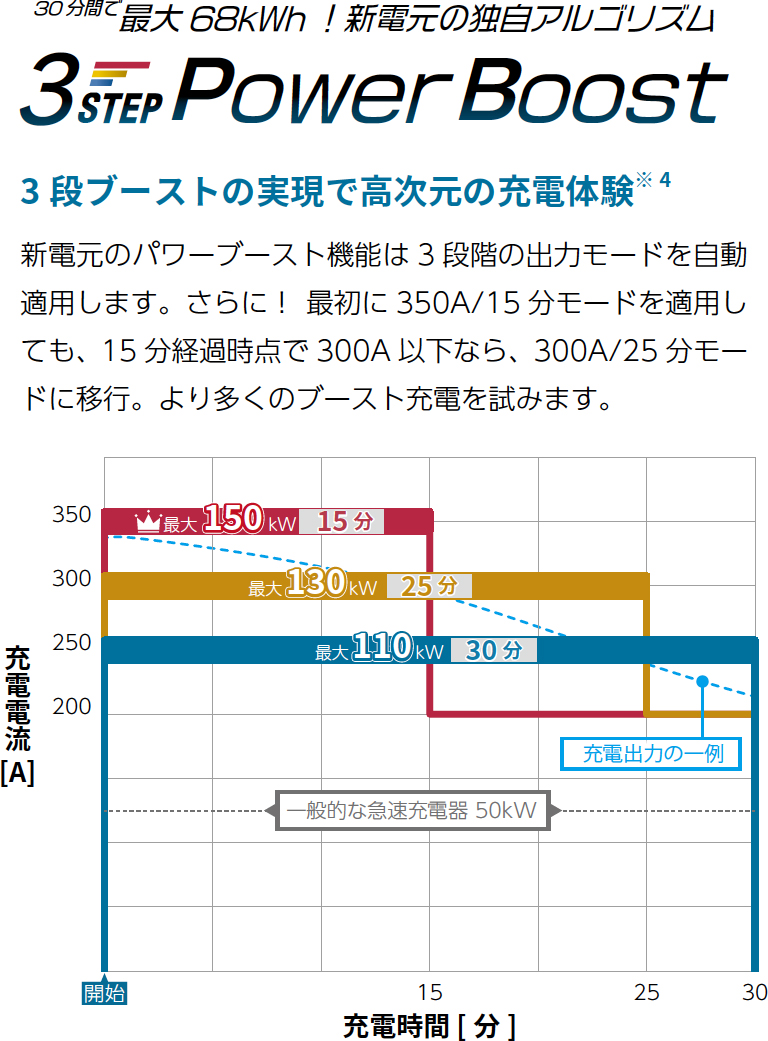 新電元工業株式会社 EV急速充電器　SDQC2Fシリーズ