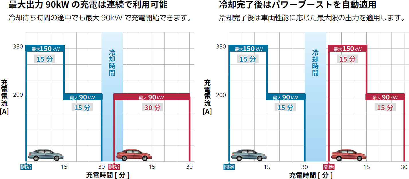 新電元工業株式会社 EV急速充電器　SDQC2Fシリーズ