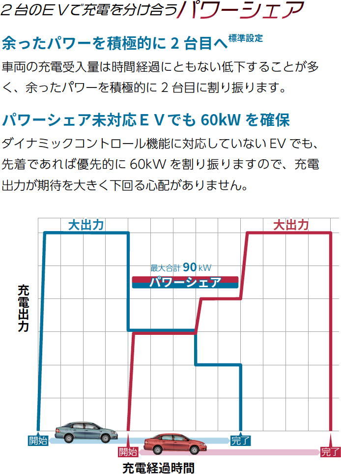 新電元工業株式会社 EV急速充電器　SDQC2Fシリーズ