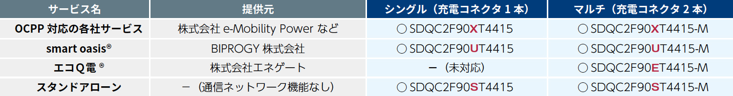 新電元工業株式会社 EV急速充電器　SDQC2Fシリーズ