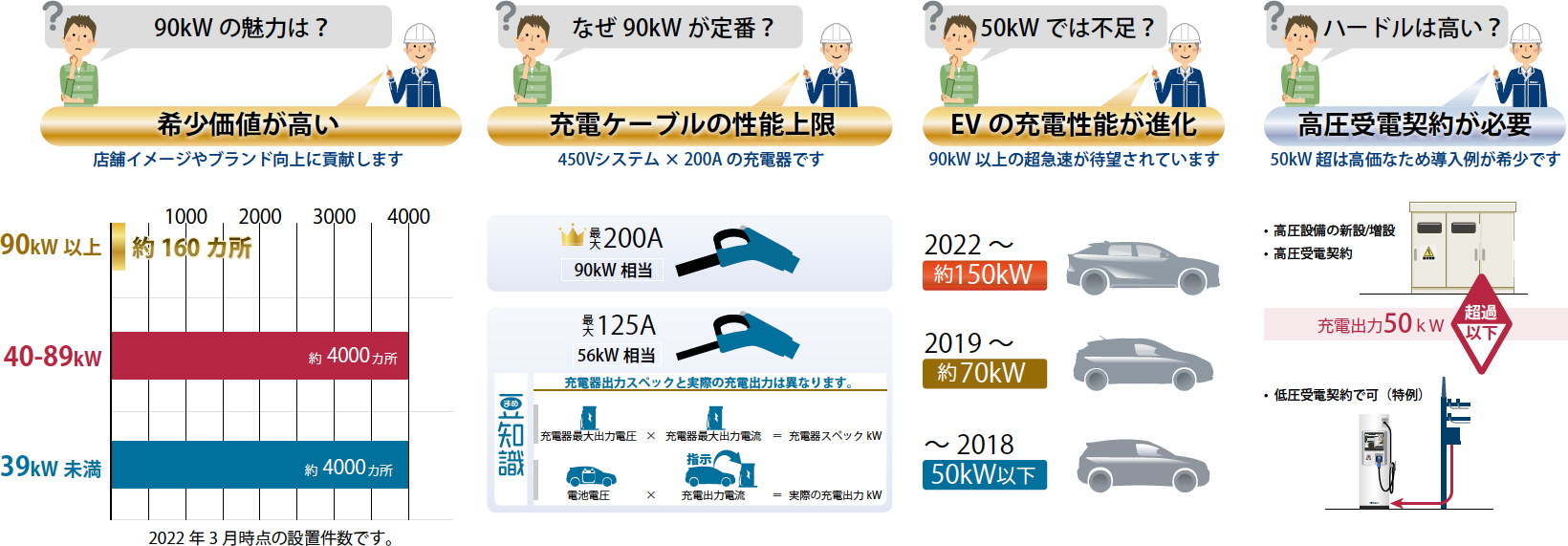 新電元工業株式会社 EV急速充電器　SDQC2Fシリーズ