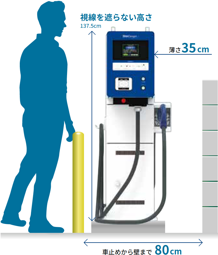 新電元工業株式会社 EV急速充電器　SDQC2Fシリーズ