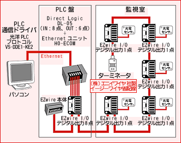 入力信号一括監視システム