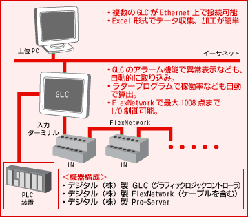 一括管理システム