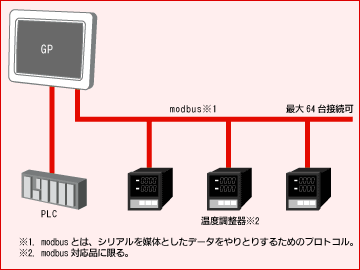 温度一括監視システム