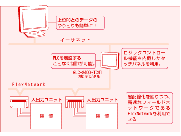 生産稼動管理システム