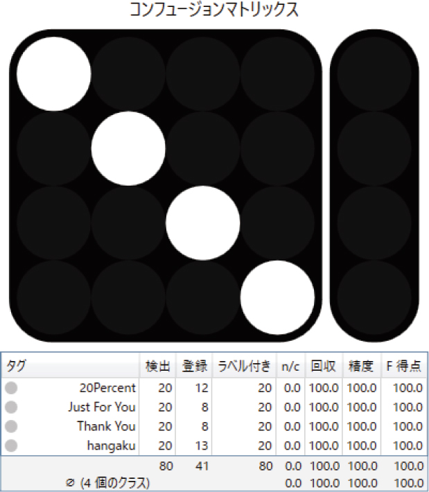 ディープラーニング搭載カメラ「In-Sight D900」